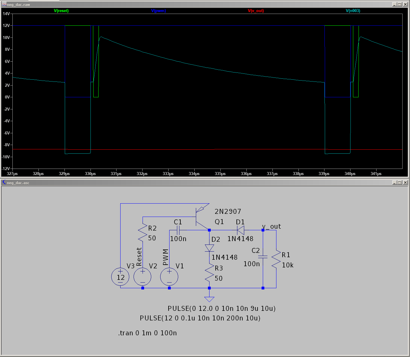 Direct negative voltage DAC