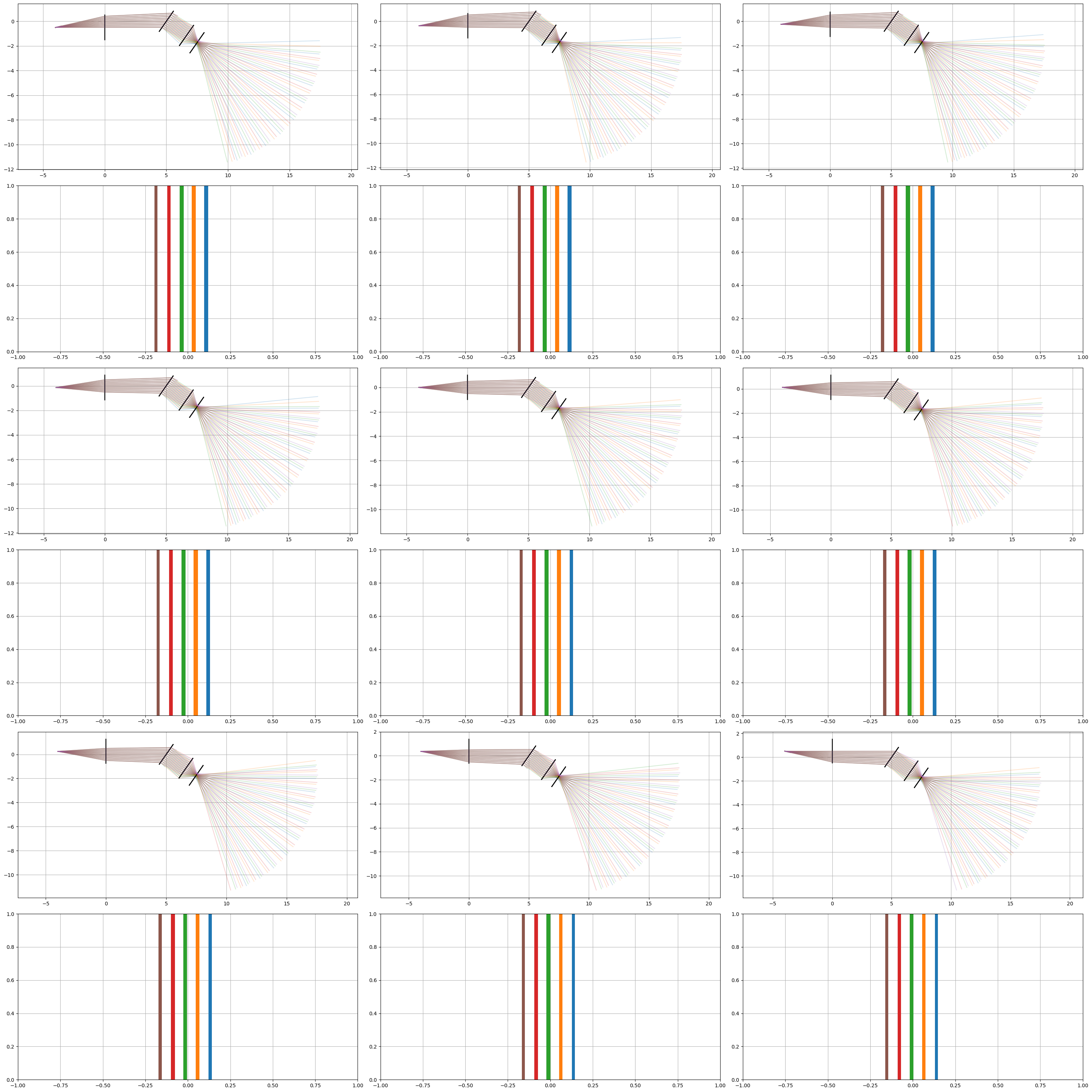 Simulation of the mask sweep